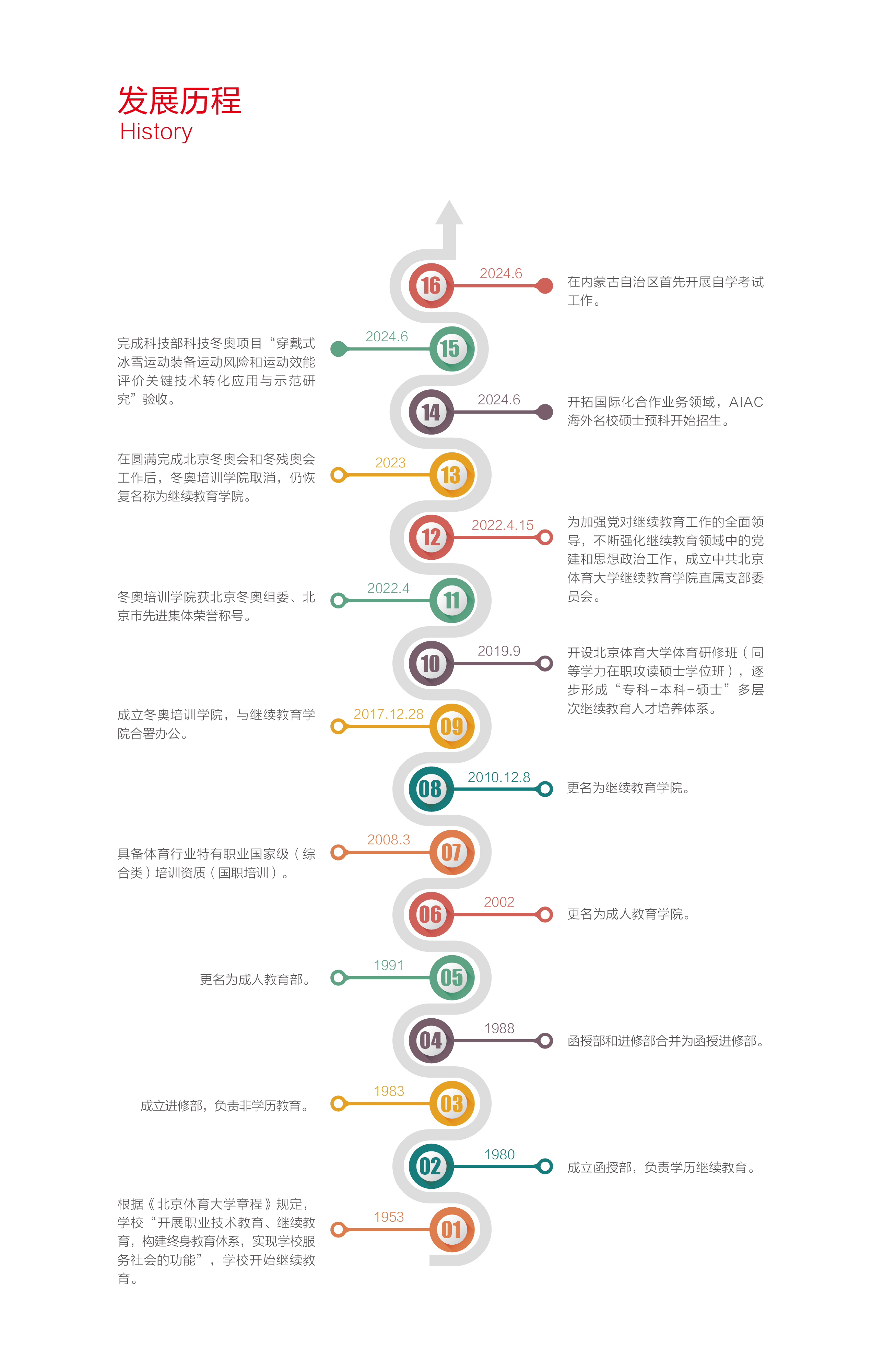 必威西汉姆联入口官网